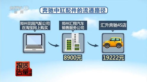 央視曝光奔馳4S店以次充好，信息技術能重塑汽車維修信任嗎？